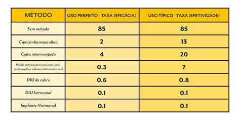 Metodos Contraceptivos Mais Eficazes FDPLEARN