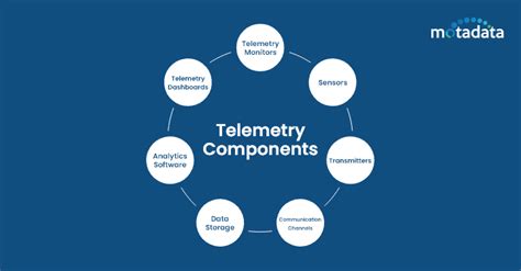 What is Telemetry: 5 Benefits, Use Cases and Best Practices