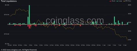 Le Bitcoin Btc Passe Sous La Barre Des Dollars Pour La