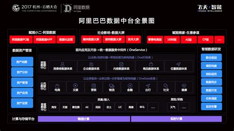 阿里数据 活动峰会
