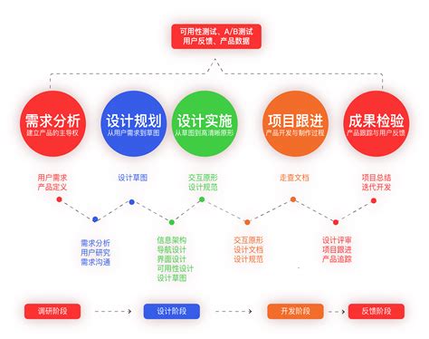 设计师应懂得的交互设计与用户体验吕鹏 站酷zcool