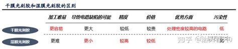 光刻工艺深度研究报告 知乎