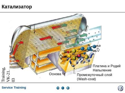 Презентация по физике "Катализатор" - скачать бесплатно