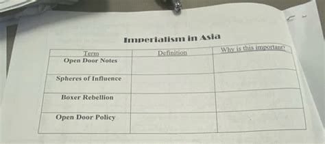 Solved Imperialism In Asia Algebra