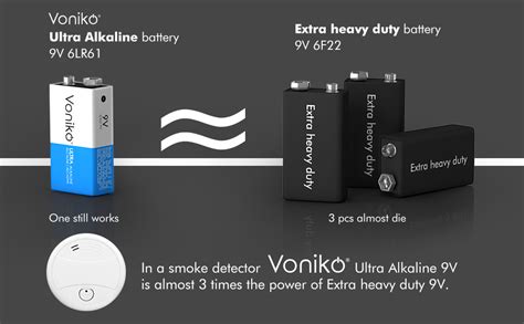 Amazon VONIKO 9V Batteries Alkaline 9V Battery 6 Pack Ultra