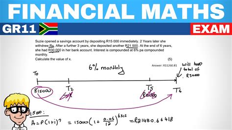 Financial Maths Grade 11 Exam Youtube