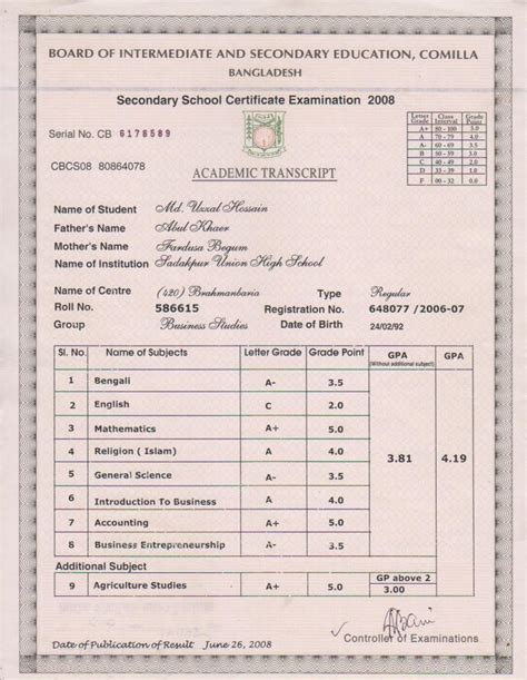 S S C Result 2024 Patty Bernelle