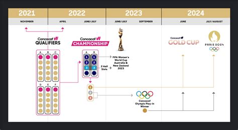 Concacaf Qualifiers Gold Cup - literaryes