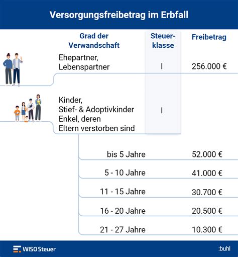 Erbschaftssteuer was Erben wissen müssen