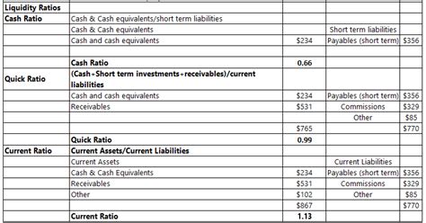 Sample Financial Analysis Report Template | Classles Democracy