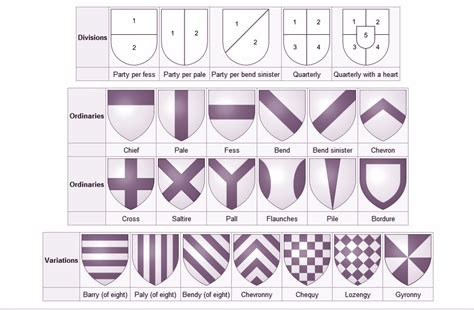 Medieval Heraldry Learn More About The World Of Heraldry