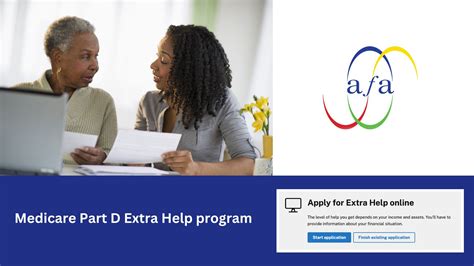 Medicare Part D Extra Help Program Alliance For Aging