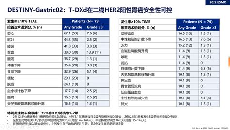 2023年Her 2阳性胃癌治疗新突破 胃癌 靶向 药物 化疗 健康界