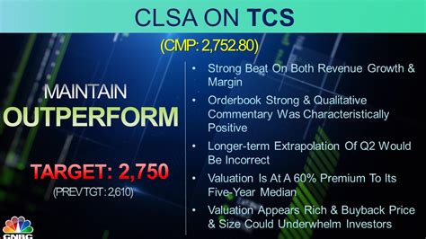 Cnbc Tv On Twitter Qwithcnbctv Tcs Kickstarts Q Earnings