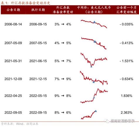 离岸人民币兑美元跌破699关口 日内跌超200点凤凰网财经凤凰网