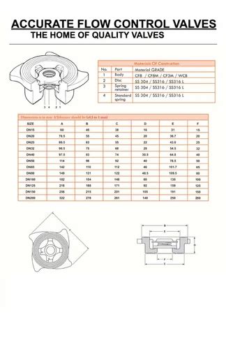 Stainless Steel Spring Loaded Disc Check Valve Valve Size Inch At