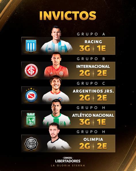 Conmebol Libertadores On Twitter Los Cinco Equipos Que No