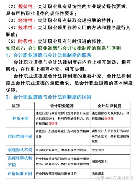 初级会计96、97高分上岸！2023最新三色笔记，背完学渣也能够逆袭 知乎