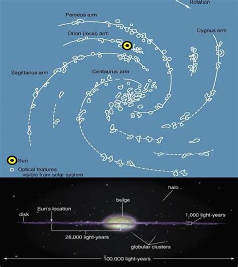 Orion Arm – Prologue by John C Wright