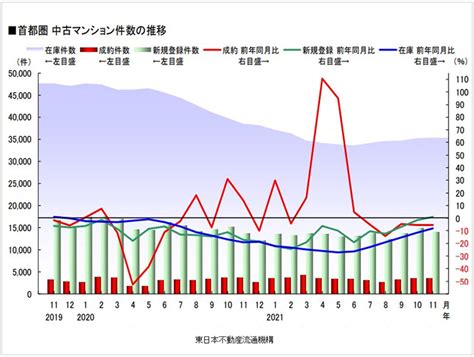 2022年、住宅市場どう動く？ コロナ禍で「売りも買いも高い」から変化か スーモジャーナル 住まい・暮らしのニュース・コラムサイト