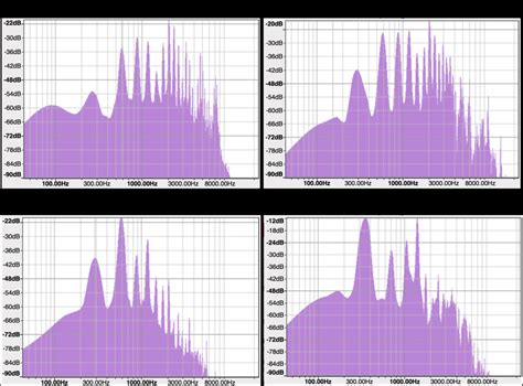 Harmonic Spectrum Of Viola Top Left Violin Top Right Bassoon