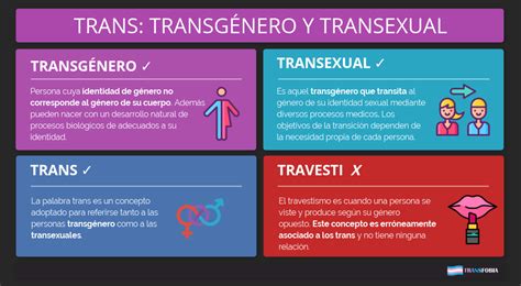 Diferencia Entre Transg Nero Y Transexual Aclarando Conceptos Y T Rminos