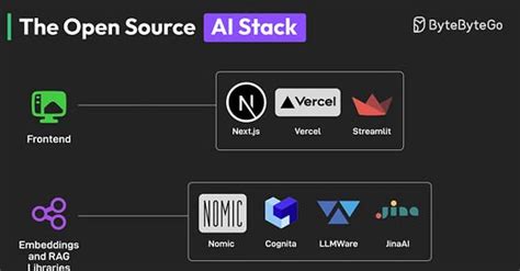 ByteByteGo Newsletter | Alex Xu | Substack 