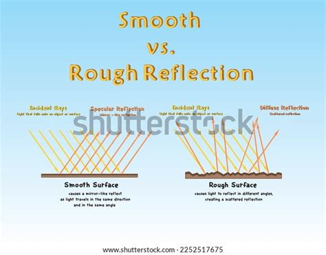 Diagram Showing Smooth Vs Rough Reflection Stock Vector (Royalty Free ...