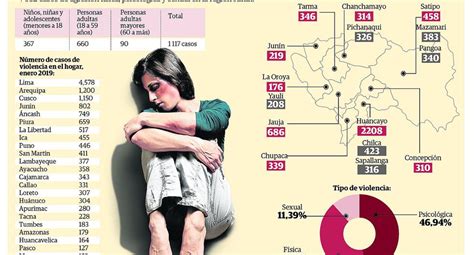 Distritos Con Mayor Incidencia De Violencia En El Hogar Edicion