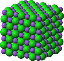 Lattice Energy Formula: Ionic & Crystalline Lattice Energy with Examples