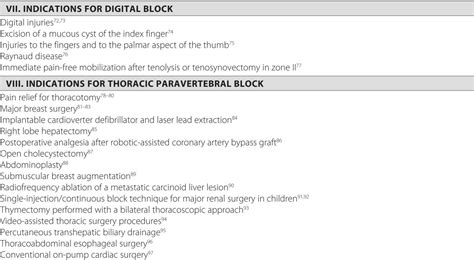 Indications for Peripheral Nerve Blocks | Anesthesia Key