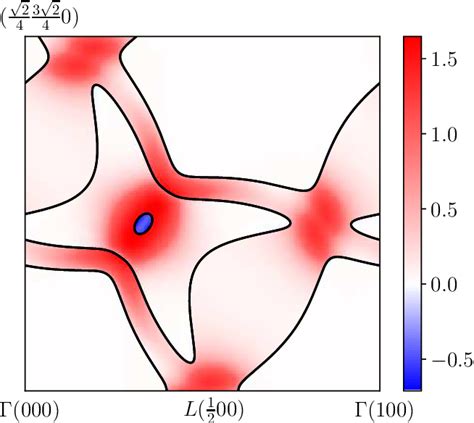 Figure 3 From Calculation Of Intrinsic Spin Hall Conductivity By