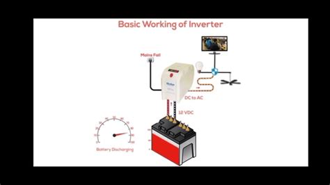 Inverter Vs Rectifier Basic Difference Between Inverter And Rectifier