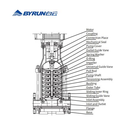 Stainless Steel Vertical Multistage Centrifugal Pump With High