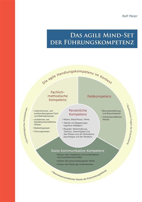 Das Agile Mind Set Der F Hrungskompetenz Ebook Meier Rolf Amazon