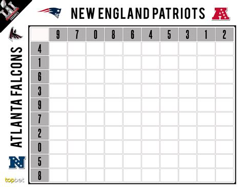 Super Bowl 51 Squares Template and How to Play