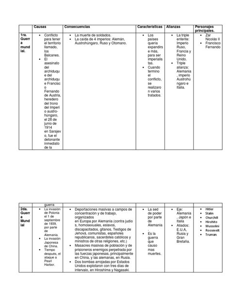 Cuadro Comparativo De La Primera Y Segunda Guerra Mundial Compress Descargar Gratis Pdf