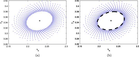 A Neimarksacker Bifurcation Phase Diagram Simulation Of System