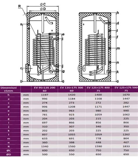 Boiler Indirect Cu 2 Serpentine In Paralel Tesy EV9S 13S 200 60 200 Litri