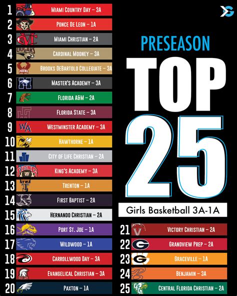 Florida High School Girls Basketball Rankings: Preseason - ITG Next