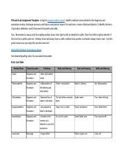 Lab WEEK 4 HIMA100 Jake Sayo Docx W4 And 6 Lab Assignment Template