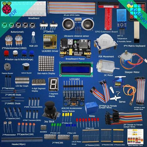 Raspberry Pi 4 Model B Board Layout