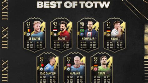 FIFA 23 Best Of TOTW Team 1 Full List Release Date And Leaks With