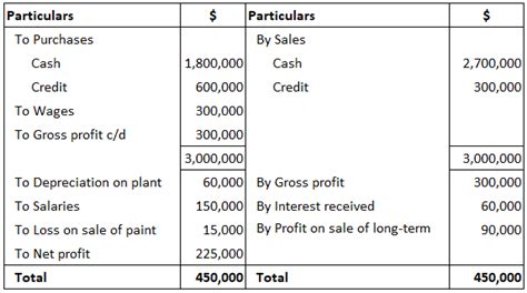 Cash Flow From Operating Activities Direct Or Indirect Formula