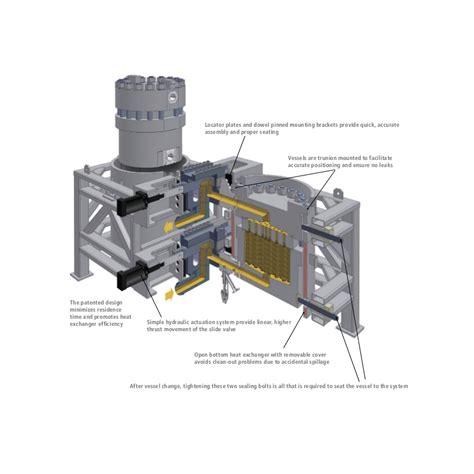 Maag 2 Screen Cavities Duplex Continuous Large Area Polymer Filtration