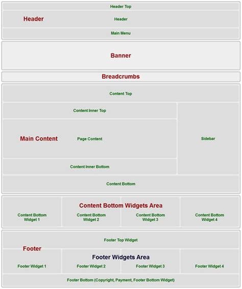 Theme Layout - Porto Documentation