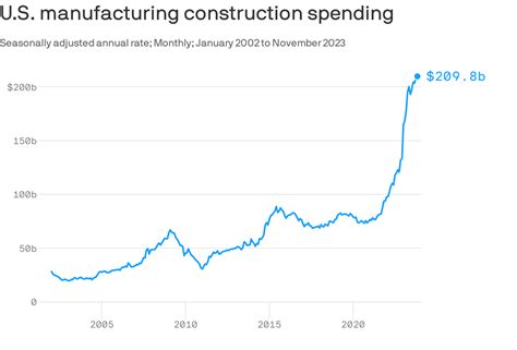 Manufacturing Boom Poliakoff Associates P A