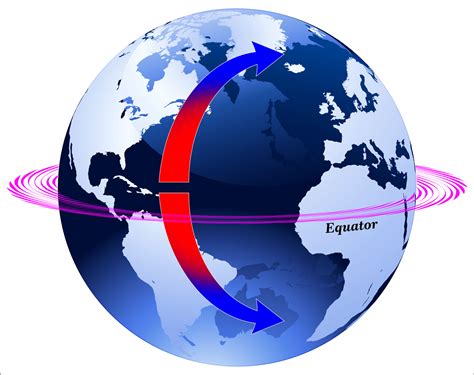 wave tides currents  important distinction earthcom