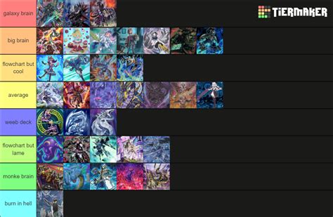 My Completely Unbiased Tier List Based On How Smart I Think You Need To