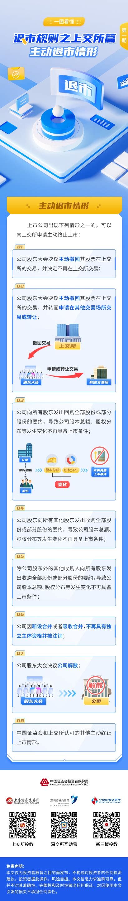 一图看懂上交所退市规则：主动退市情形 投资者教育基地 东方财富证券